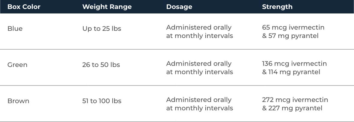 Heartgard sales plus dosage